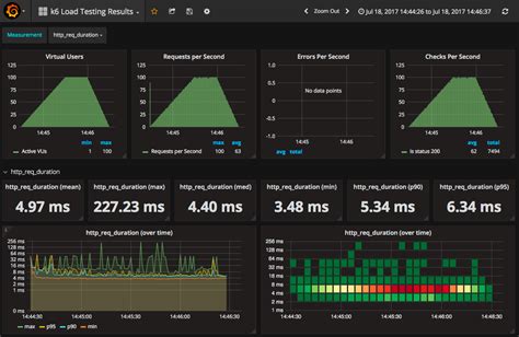 what pre-requisites load impact tool to support automated testing|k6 load testing.